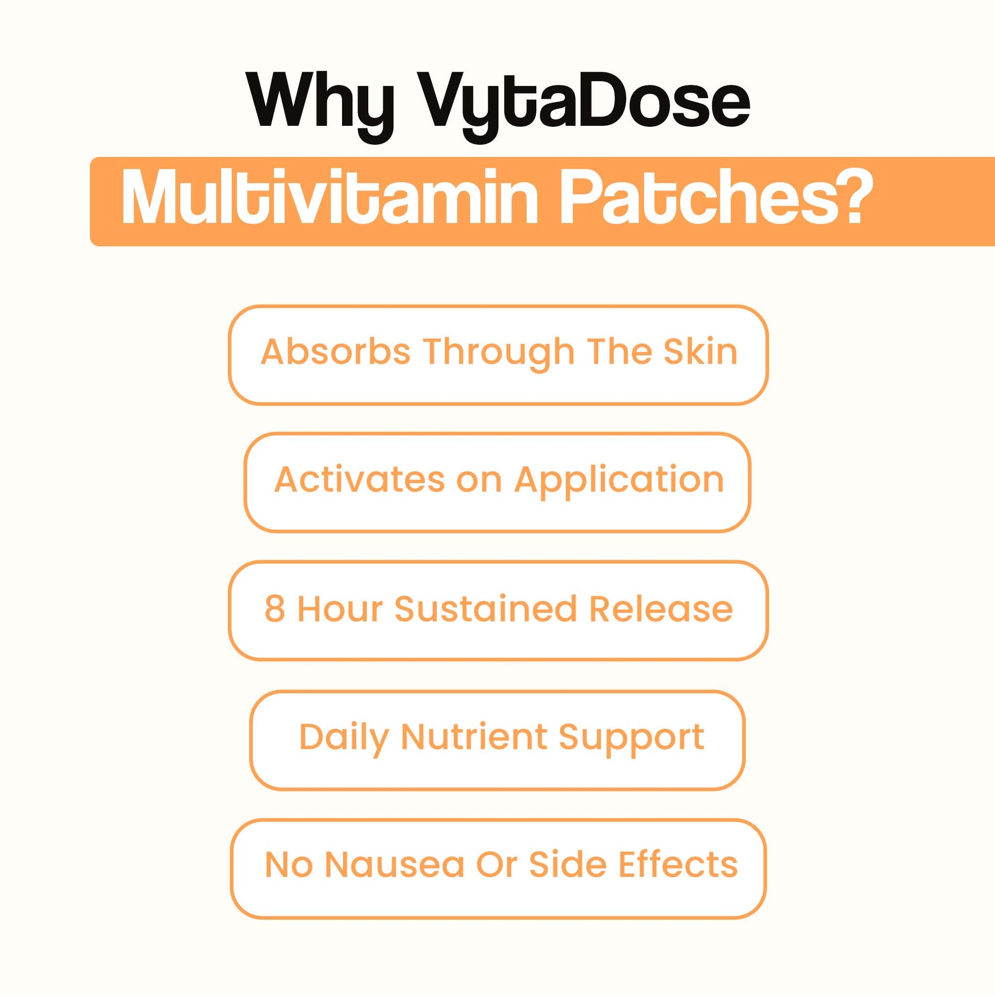 An infographic titled "Why VytaDose Multivitamin Patches?" listing benefits like 8-hour sustained release and no stomach upset.