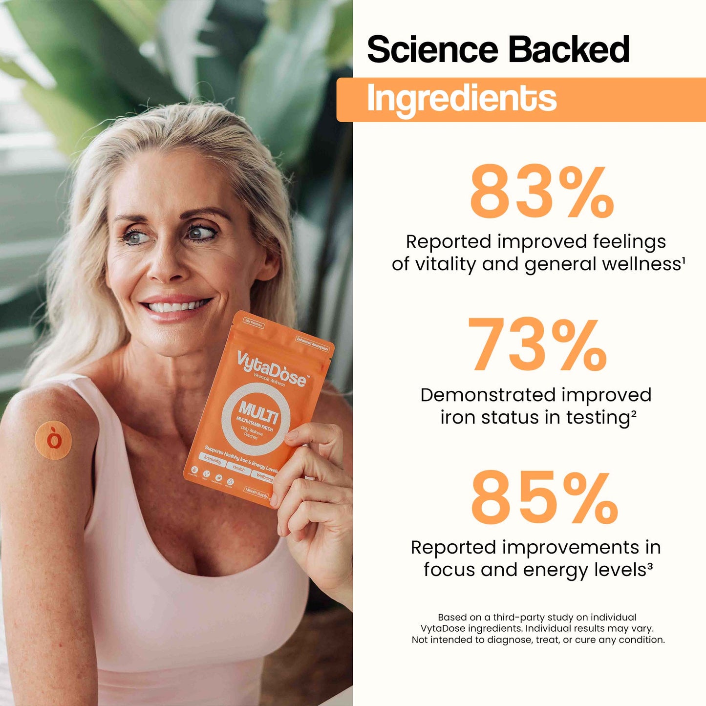 A woman holding a VytaDose patch package, with stats about its effectiveness.