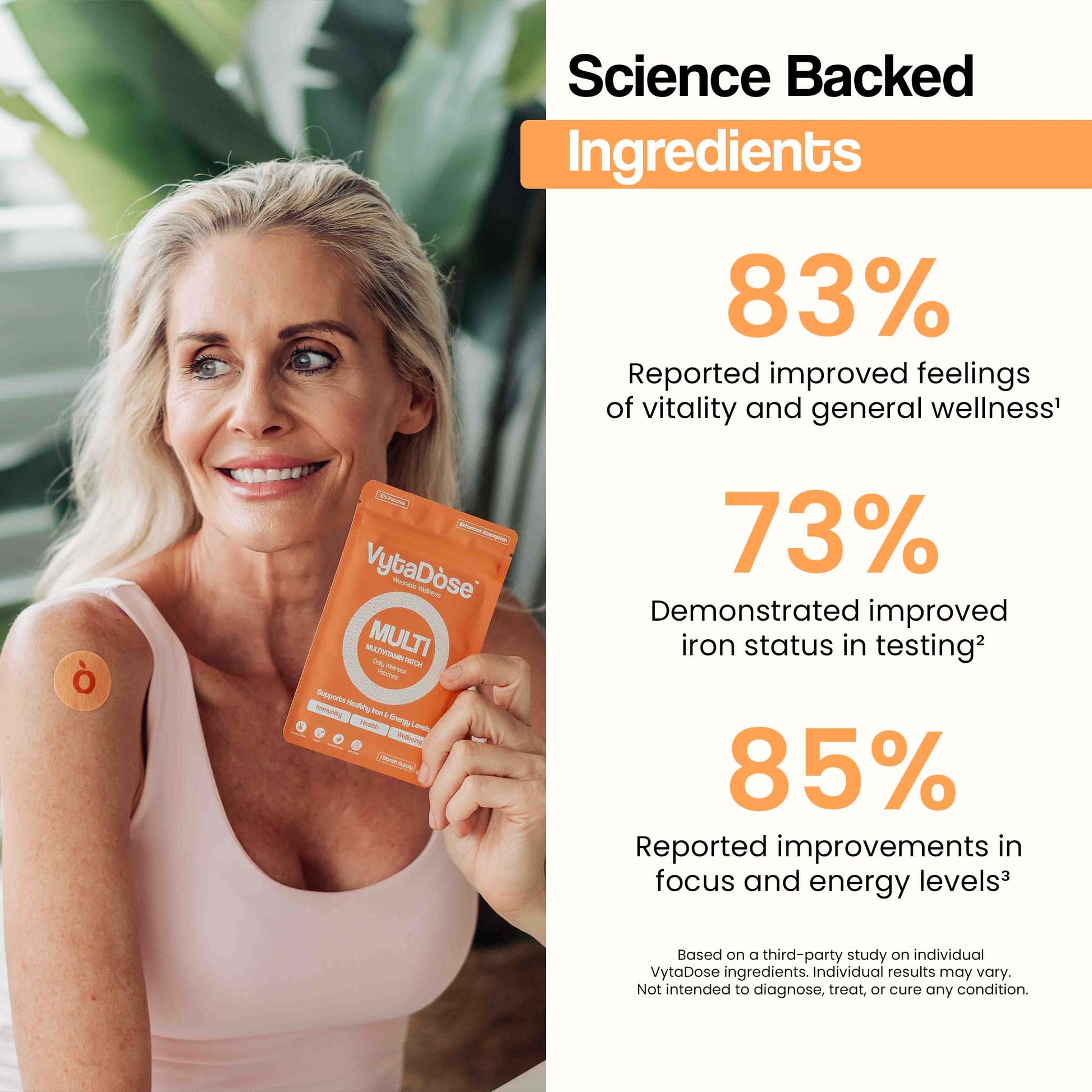 A woman holding a VytaDose patch package, with stats about its effectiveness.